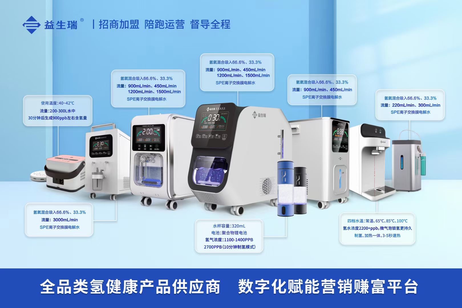 益生瑞氫氧機(jī)吸氫機(jī)代工廠：值得信賴的合作伙伴